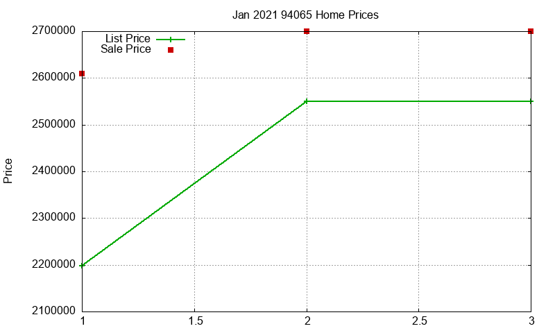 94065 Homes Just Sold 2021-01 94065 Homes Just Sold 2021-01