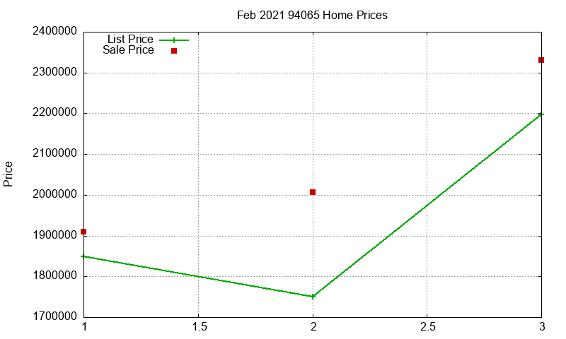 94065 Homes Just Sold 2021-02 94065 Homes Just Sold 2021-02