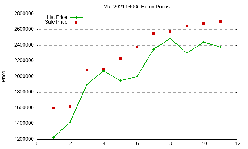 94065 Homes Just Sold 2021-03 94065 Homes Just Sold 2021-03