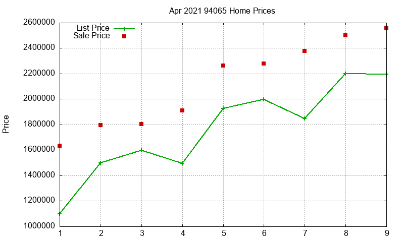 94065 Homes Just Sold 2021-04 94065 Homes Just Sold 2021-04