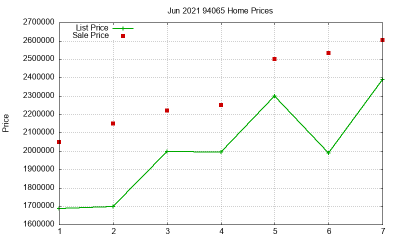 94065 Homes Just Sold 2021-06 94065 Homes Just Sold 2021-06
