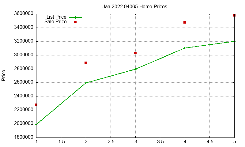 94065 Homes Just Sold 2022-01 94065 Homes Just Sold 2022-01