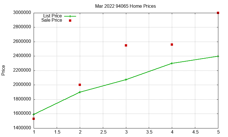 94065 Homes Just Sold 2022-03 94065 Homes Just Sold 2022-03