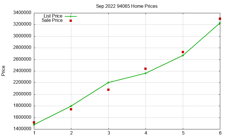 94065 Homes Just Sold 2022-09 94065 Homes Just Sold 2022-09