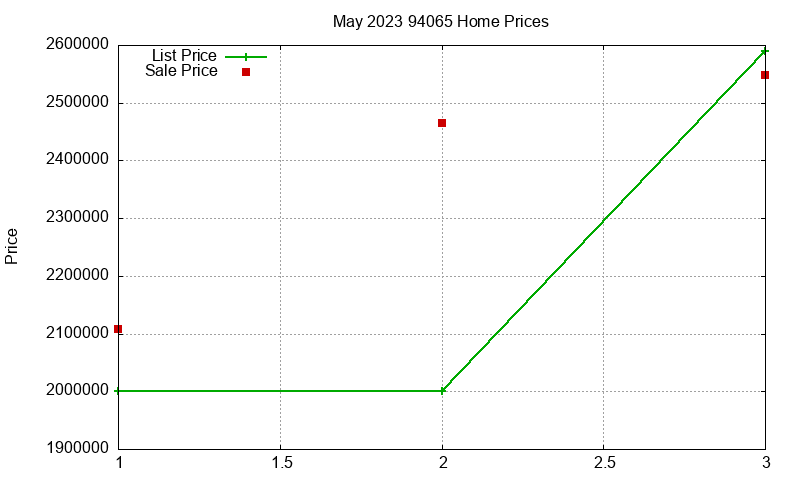94065 Homes Just Sold 2023-05 94065 Homes Just Sold 2023-05
