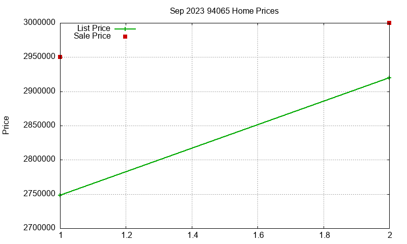 94065 Homes Just Sold 2023-09 94065 Homes Just Sold 2023-09