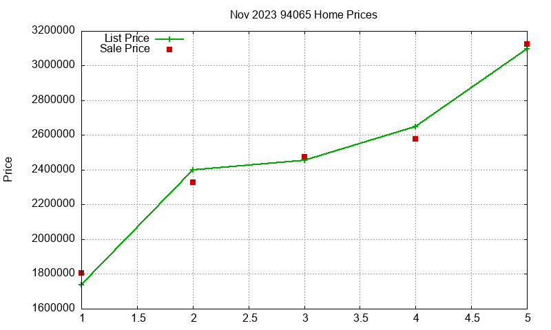 94065 Homes Just Sold 2023-11 94065 Homes Just Sold 2023-11