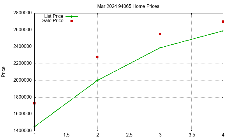 94065 Homes Just Sold 2024-03 94065 Homes Just Sold 2024-03
