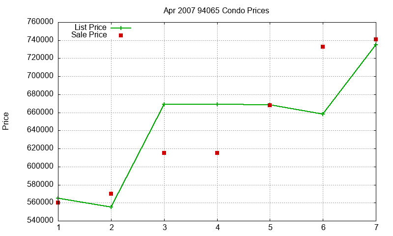 94065 Condos Just Sold 2007-04 94065 Condos Just Sold 2007-04