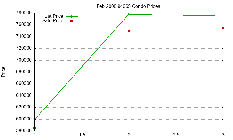 94065 Condos Just Sold 2008-02 94065 Condos Just Sold 2008-02