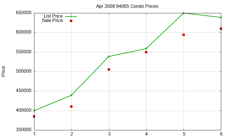 94065 Condos Just Sold 2008-04 94065 Condos Just Sold 2008-04