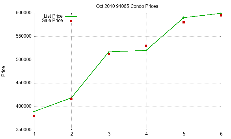 94065 Condos Just Sold 2010-10 94065 Condos Just Sold 2010-10