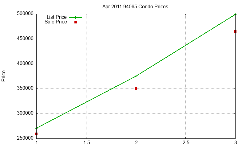 94065 Condos Just Sold 2011-04 94065 Condos Just Sold 2011-04