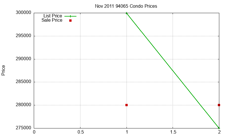 94065 Condos Just Sold 2011-11 94065 Condos Just Sold 2011-11
