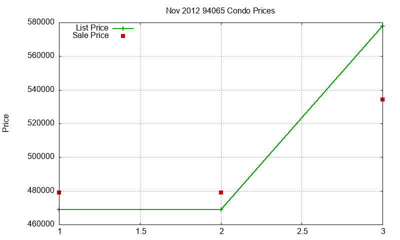 94065 Condos Just Sold 2012-11 94065 Condos Just Sold 2012-11