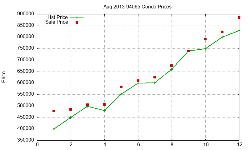 94065 Condos Just Sold 2013-08 94065 Condos Just Sold 2013-08