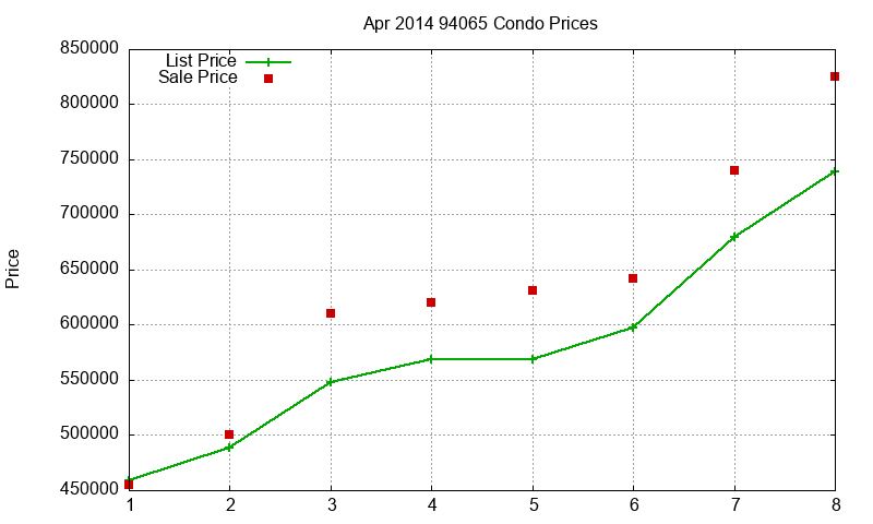 94065 Condos Just Sold 2014-04 94065 Condos Just Sold 2014-04