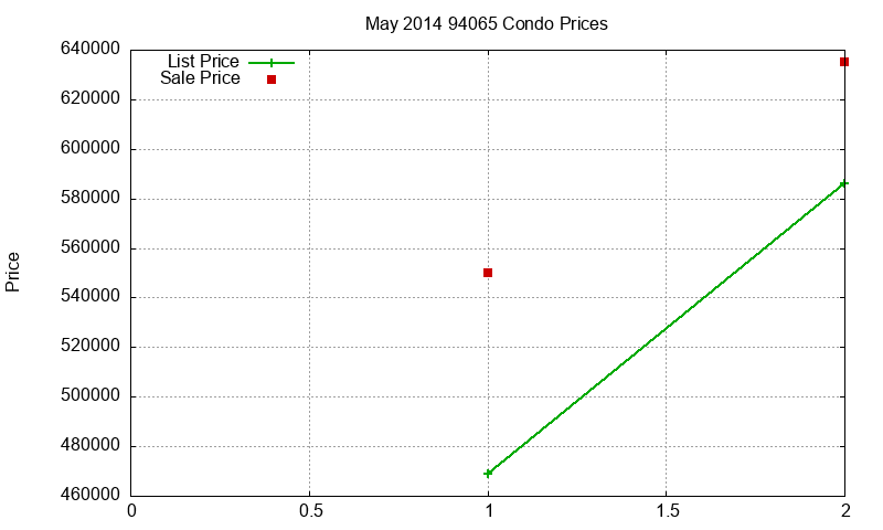 94065 Condos Just Sold 2014-05 94065 Condos Just Sold 2014-05