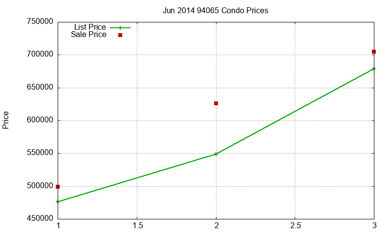 94065 Condos Just Sold 2014-06 94065 Condos Just Sold 2014-06