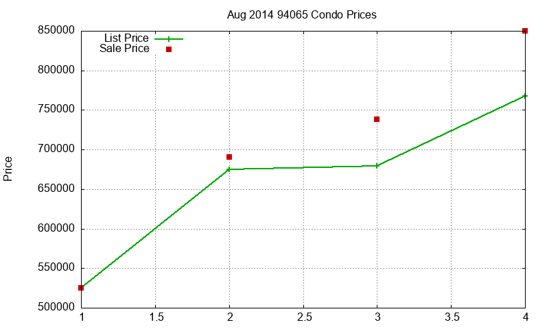 94065 Condos Just Sold 2014-08 94065 Condos Just Sold 2014-08