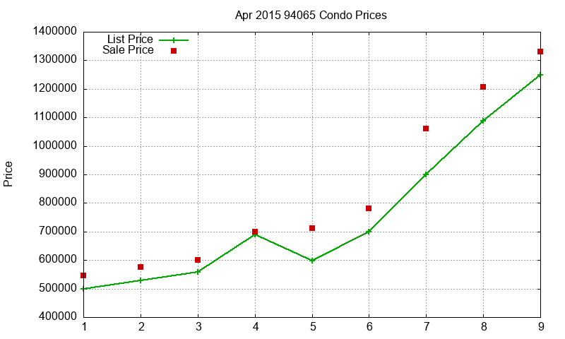 94065 Condos Just Sold 2015-04 94065 Condos Just Sold 2015-04