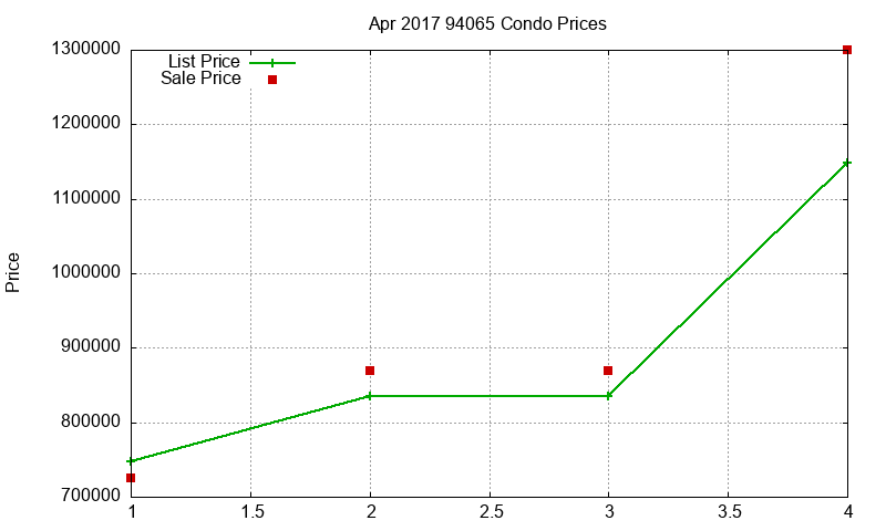 94065 Condos Just Sold 2017-04 94065 Condos Just Sold 2017-04
