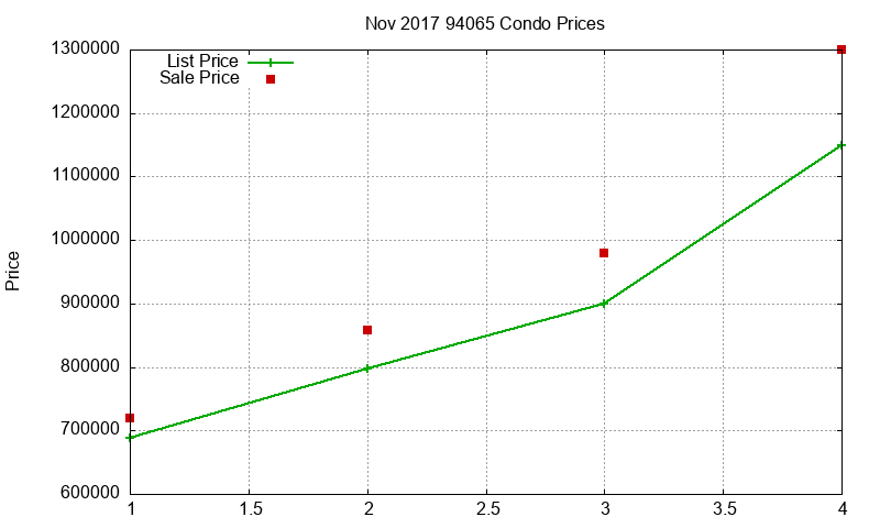 94065 Condos Just Sold 2017-11 94065 Condos Just Sold 2017-11