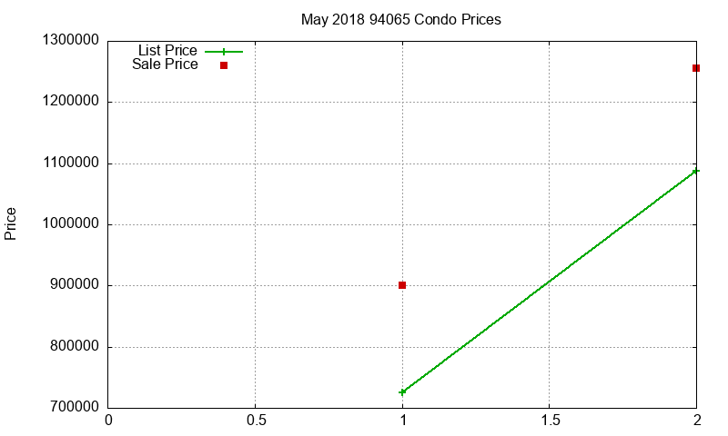 94065 Condos Just Sold 2018-05 94065 Condos Just Sold 2018-05
