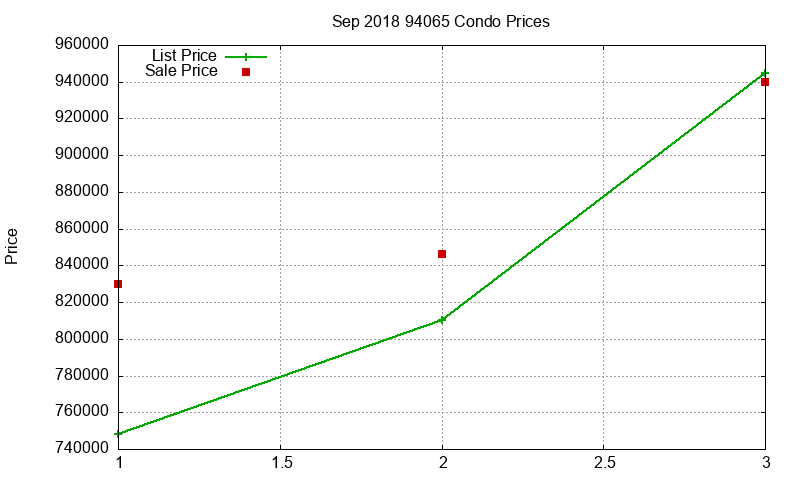 94065 Condos Just Sold 2018-09