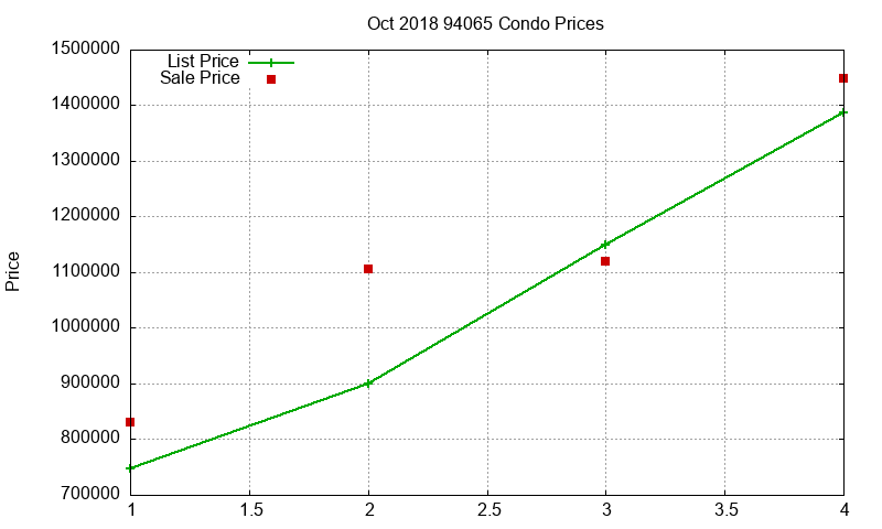 94065 Condos Just Sold 2018-10 94065 Condos Just Sold 2018-10