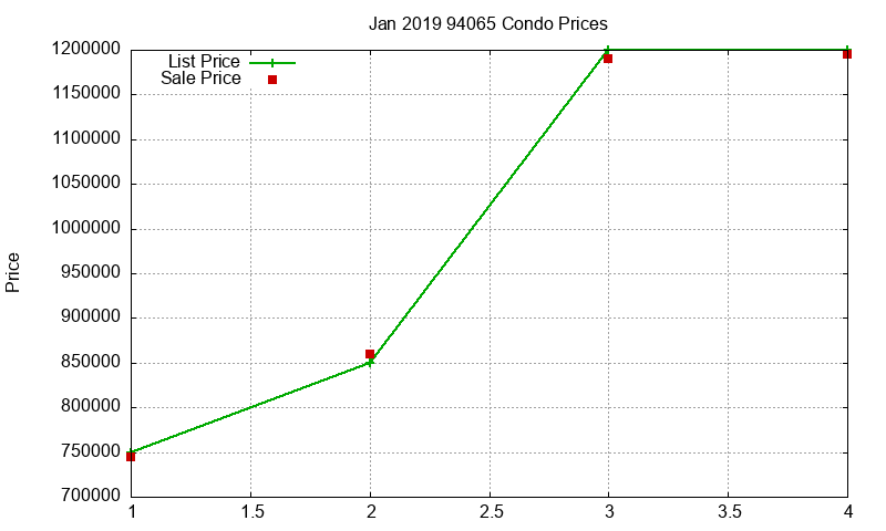 94065 Condos Just Sold 2019-01 94065 Condos Just Sold 2019-01