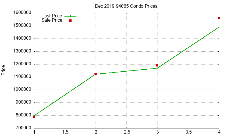 94065 Condos Just Sold 2019-12 94065 Condos Just Sold 2019-12