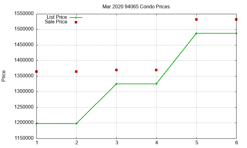 94065 Condos Just Sold 2020-03 94065 Condos Just Sold 2020-03