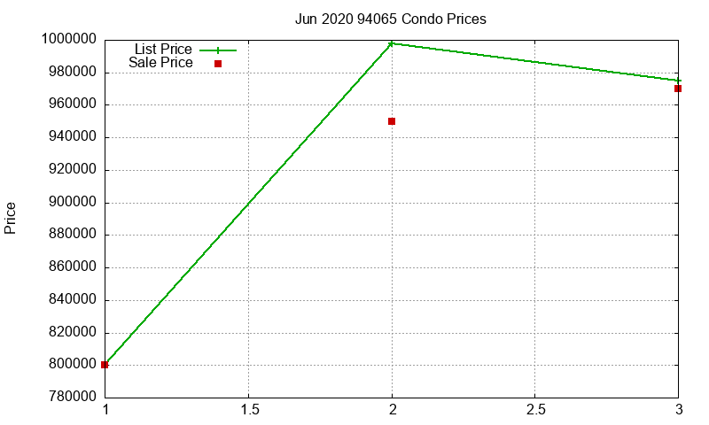 94065 Condos Just Sold 2020-06 94065 Condos Just Sold 2020-06