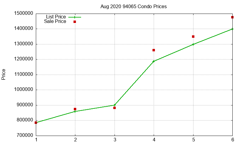 94065 Condos Just Sold 2020-08 94065 Condos Just Sold 2020-08