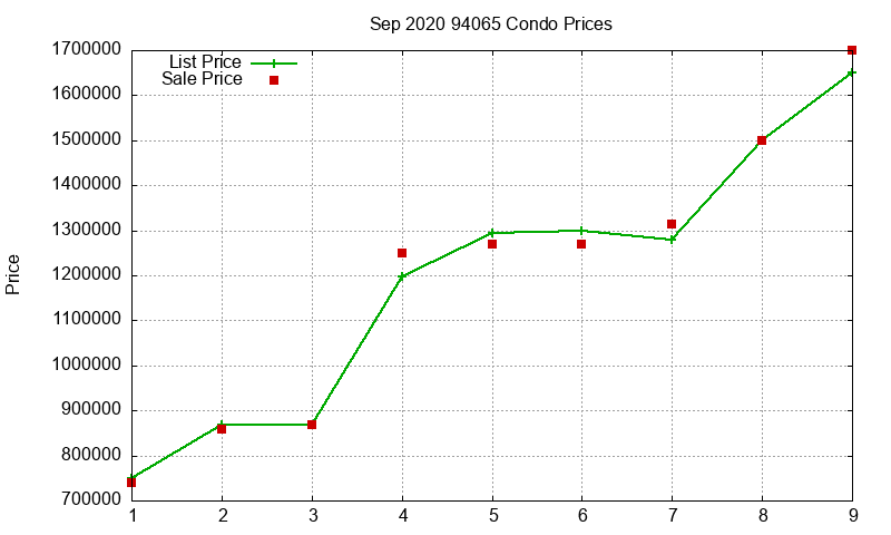 94065 Condos Just Sold 2020-09 94065 Condos Just Sold 2020-09