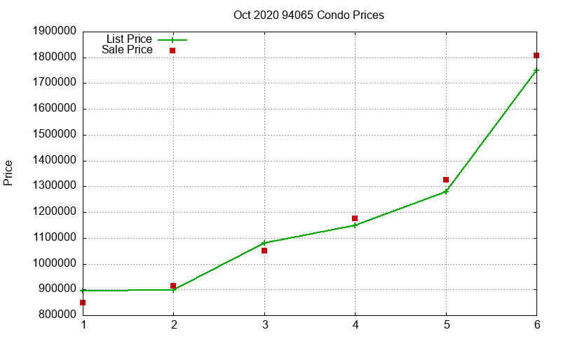 94065 Condos Just Sold 2020-10 94065 Condos Just Sold 2020-10