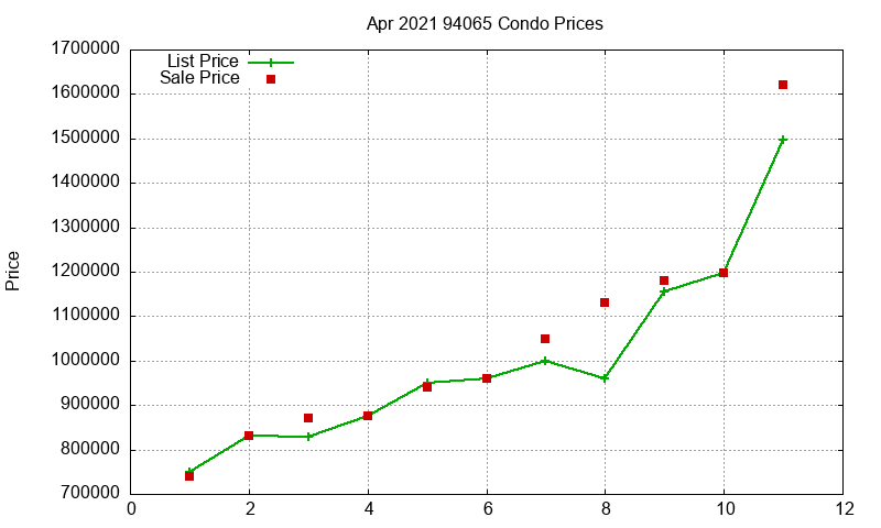 94065 Condos Just Sold 2021-04 94065 Condos Just Sold 2021-04