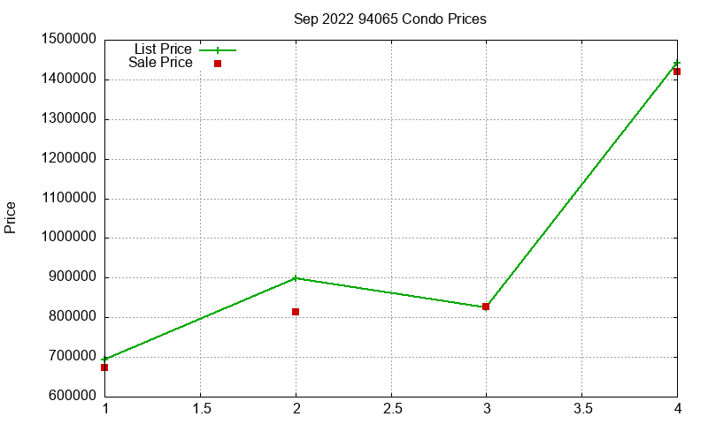 94065 Condos Just Sold 2022-09 94065 Condos Just Sold 2022-09