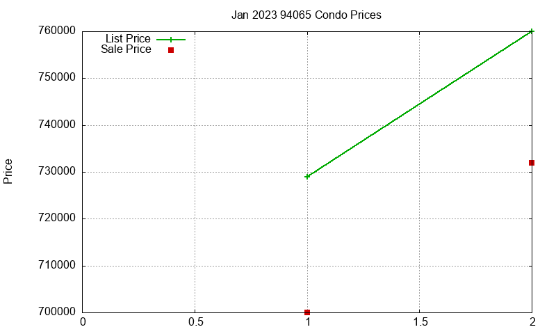 94065 Condos Just Sold 2023-01 94065 Condos Just Sold 2023-01