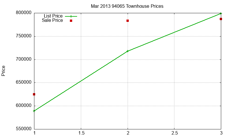 94065 Townhouses Just Sold 2013-03 94065 Townhouses Just Sold 2013-03