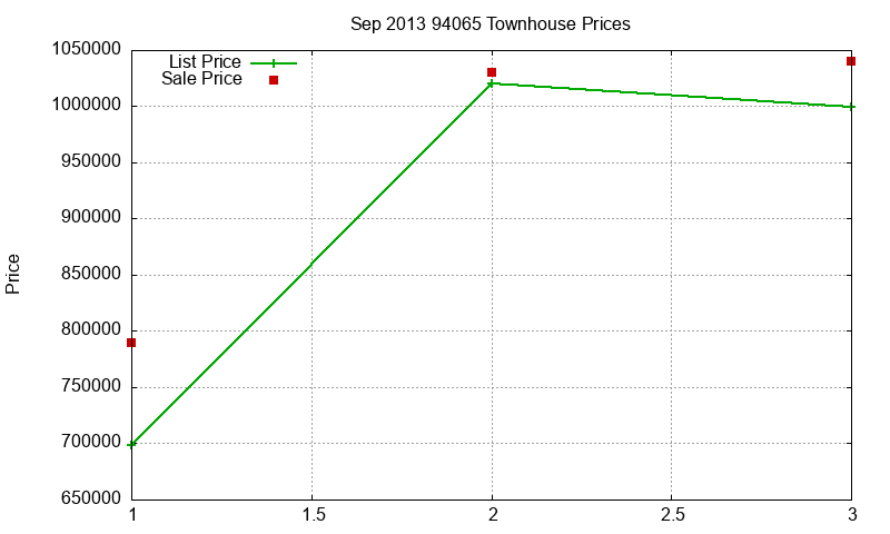 94065 Townhouses Just Sold 2013-09 94065 Townhouses Just Sold 2013-09