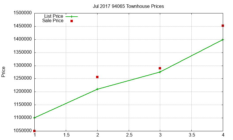 94065 Townhouses Just Sold 2017-07 94065 Townhouses Just Sold 2017-07
