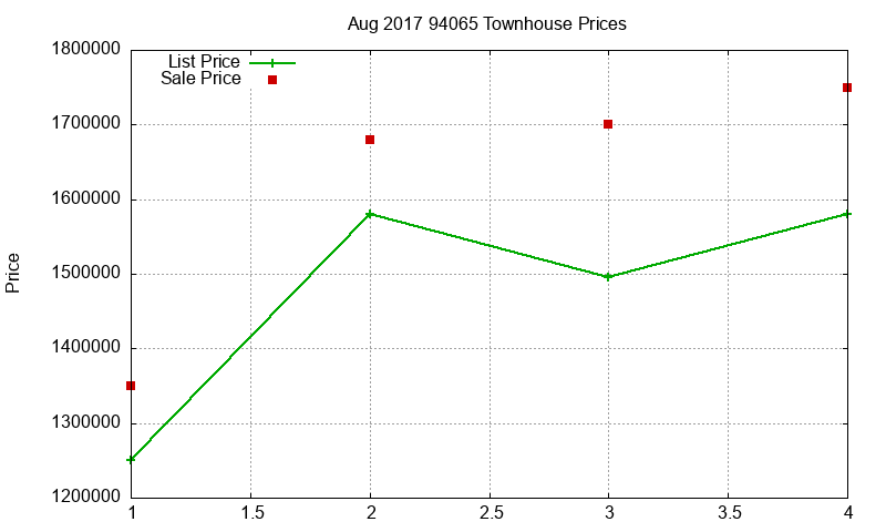 94065 Townhouses Just Sold 2017-08 94065 Townhouses Just Sold 2017-08