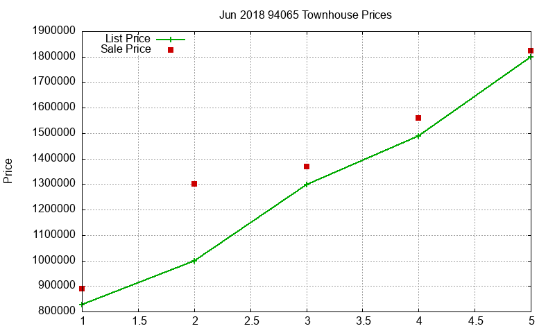 94065 Townhouses Just Sold 2018-06 94065 Townhouses Just Sold 2018-06