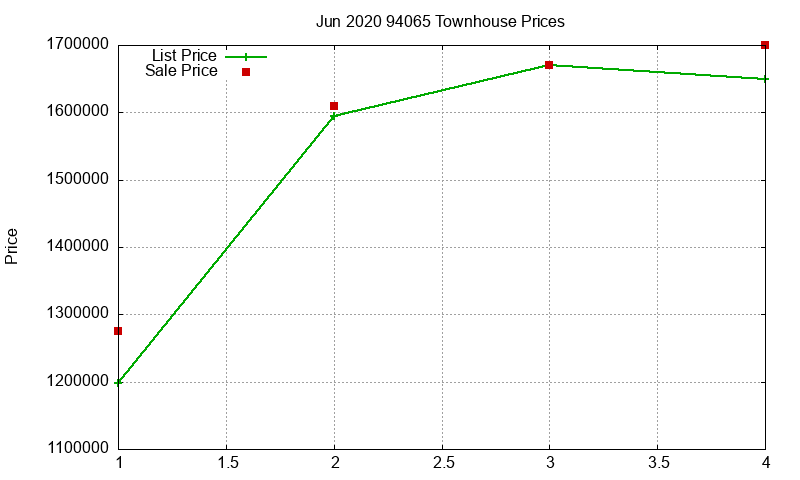 94065 Townhouses Just Sold 2020-06 94065 Townhouses Just Sold 2020-06