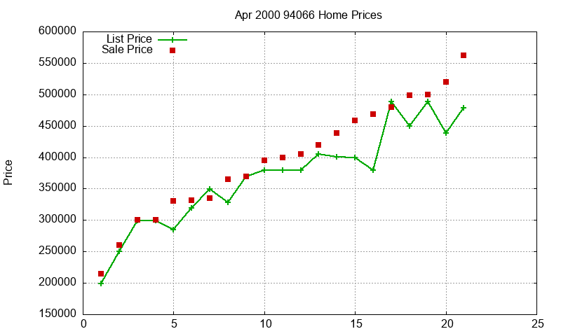 94066 Homes Just Sold 2000-04 94066 Homes Just Sold 2000-04