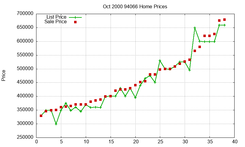 94066 Homes Just Sold 2000-10 94066 Homes Just Sold 2000-10