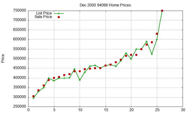 94066 Homes Just Sold 2000-12 94066 Homes Just Sold 2000-12