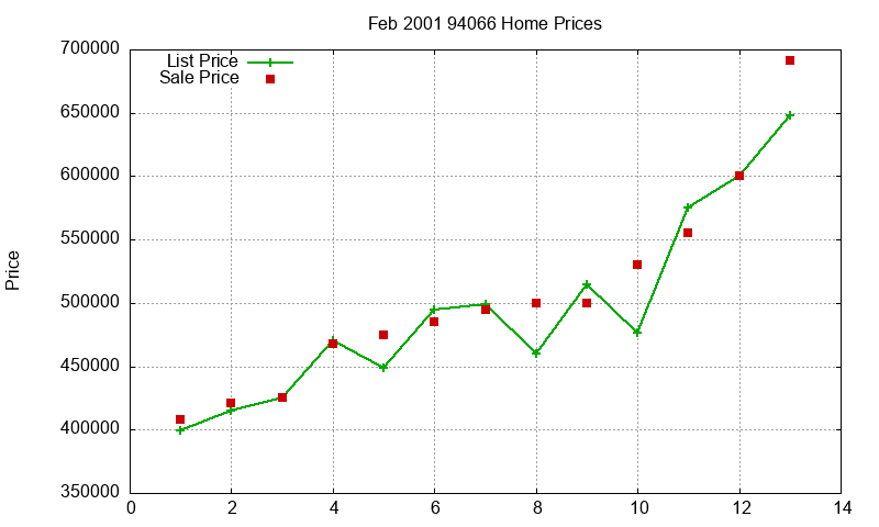 94066 Homes Just Sold 2001-02 94066 Homes Just Sold 2001-02